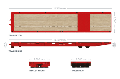 Characteristics Roll Trailers